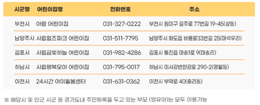 언제나 어린이집 시군