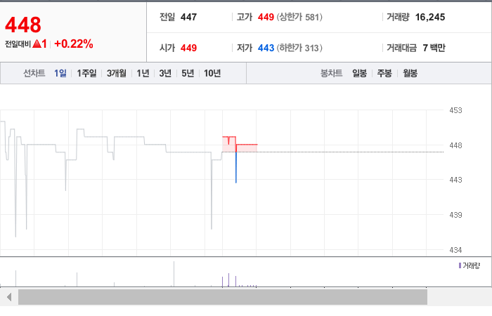 에스엠통신 이미지