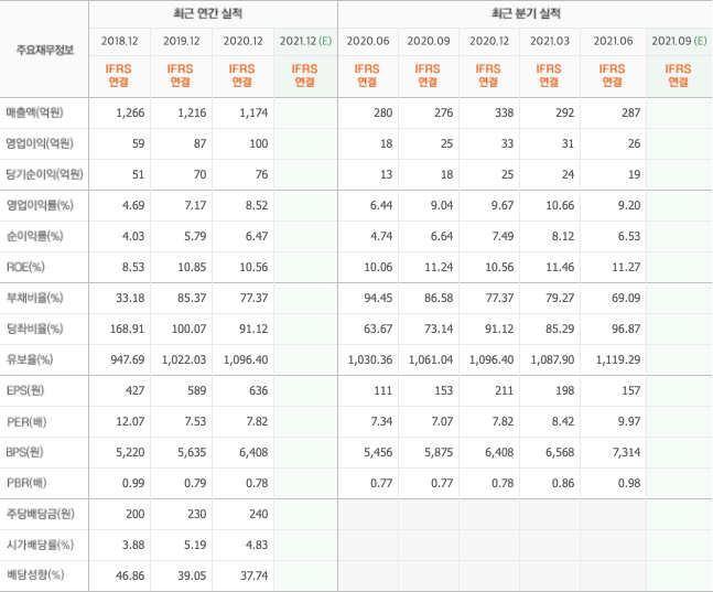 보안-관련주-보안-대장주-10종목