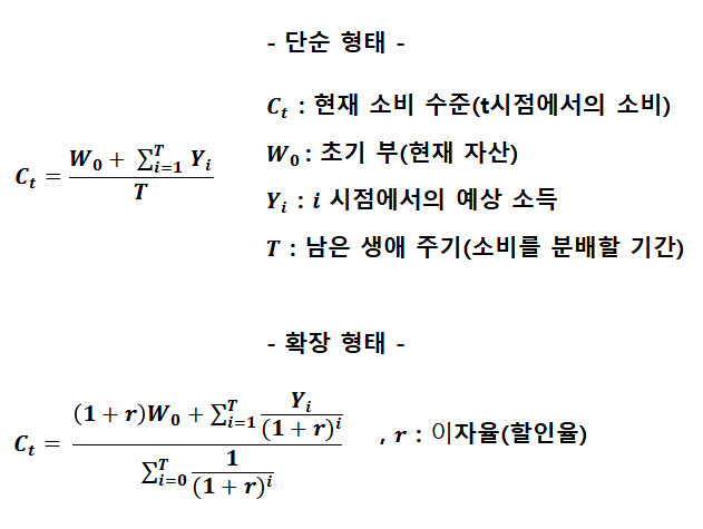 생애주기가설 식 정리