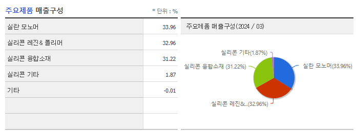 KBG_주요제품