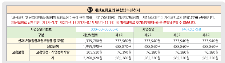 개산보험료 분할납부