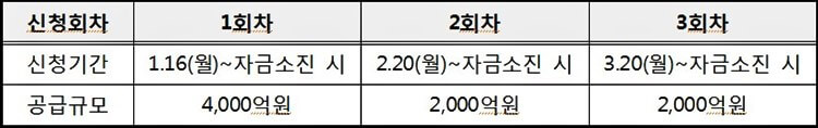 신청기간