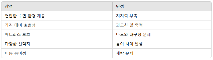 토퍼 매트리스 장단점 비교