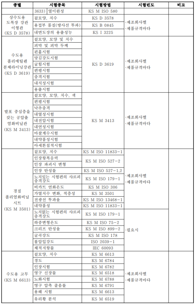 경질 폴리염화비닐시트 품질시험기준