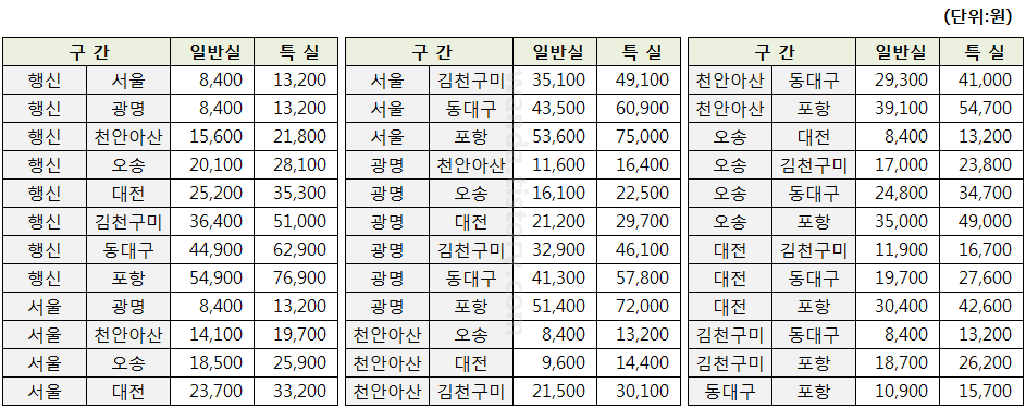 서울-포항-ktx-요금표