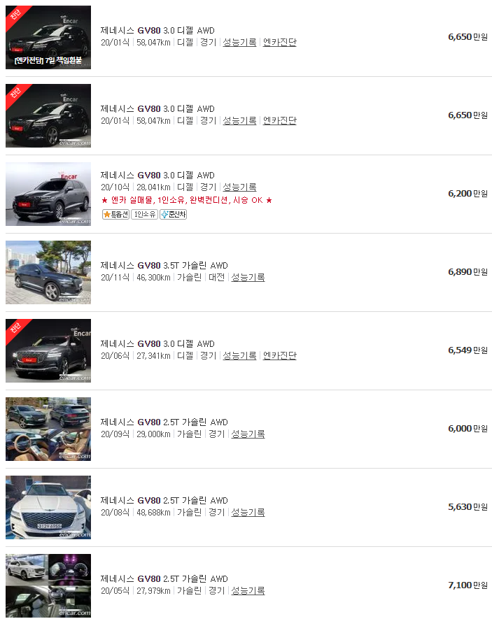 2020년식 GV80 중고차 가격