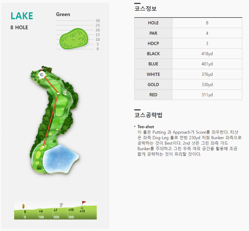 엘리시안제주 컨트리클럽 레이크코스 8