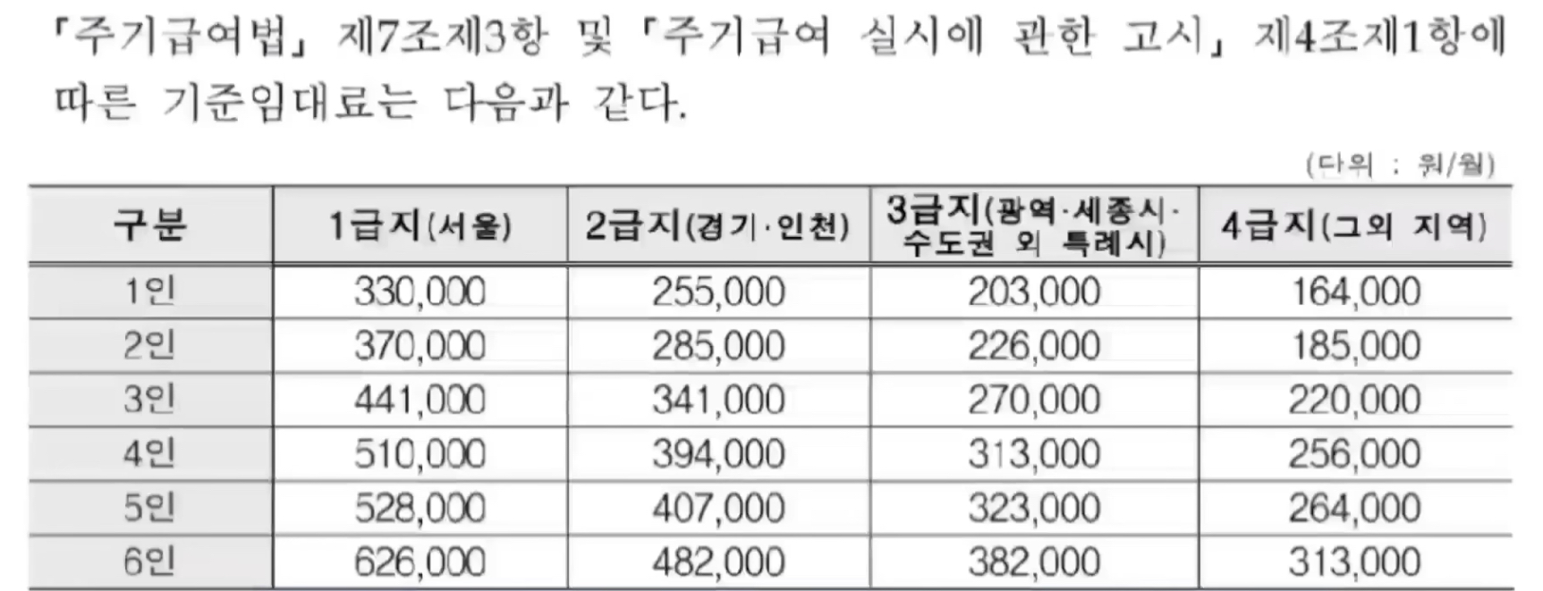 주거급여지원금액