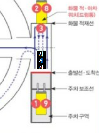 작업구역 코너 마지막