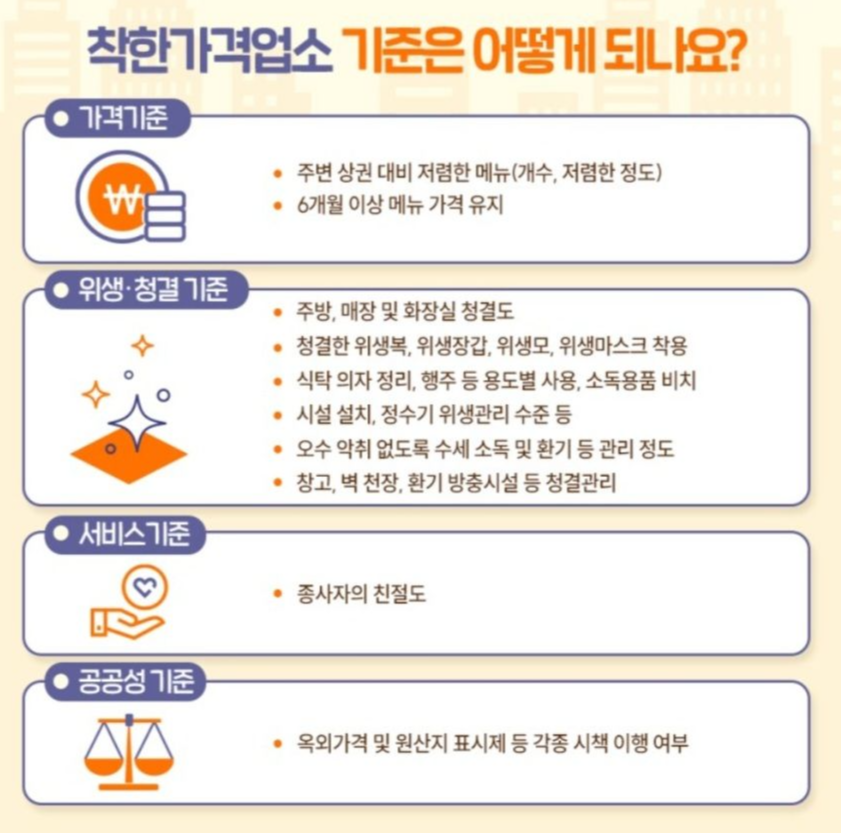 착한가격업소 기준