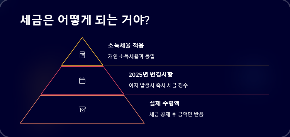 고수익 저축 계좌 세금 계산법