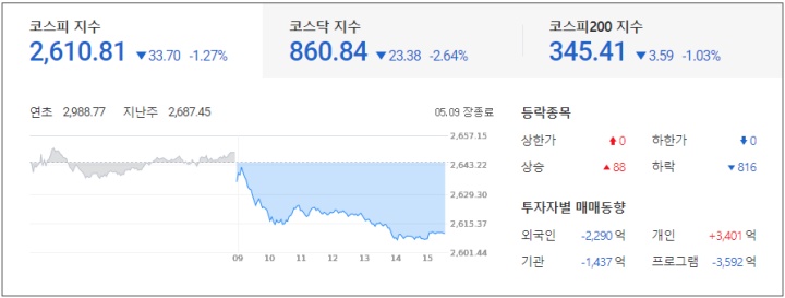  이재명 상임고문, 국회의원 보궐선거 출마 선언 : 특징주 및 마감시황