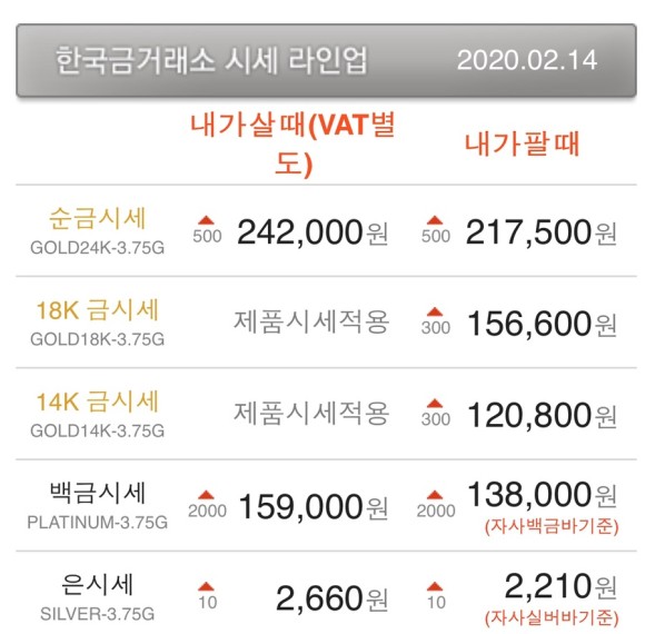  [금시세] 오늘의 금시세, 은시세! 한번 알아보아요~