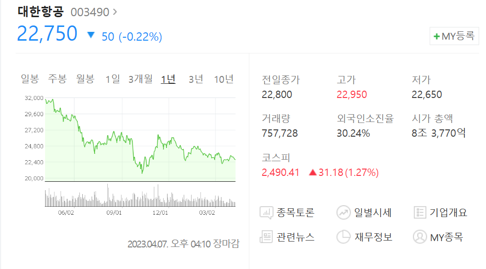 대한항공-주가