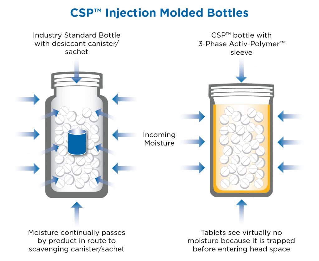 CSP 유산균 전용 용기