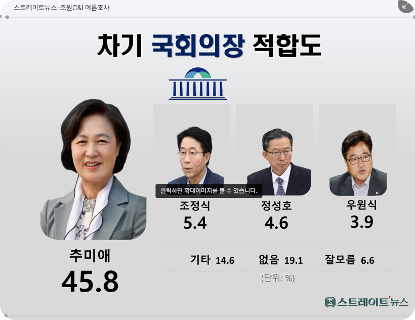 국회의장우원식선출5