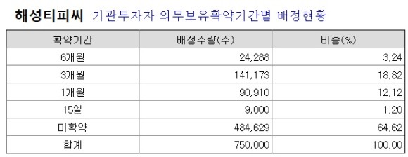 티피씨 이미지