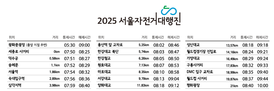 코스도