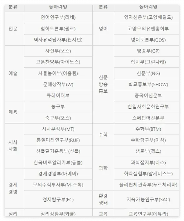 고양외고-정규-동아리-종류