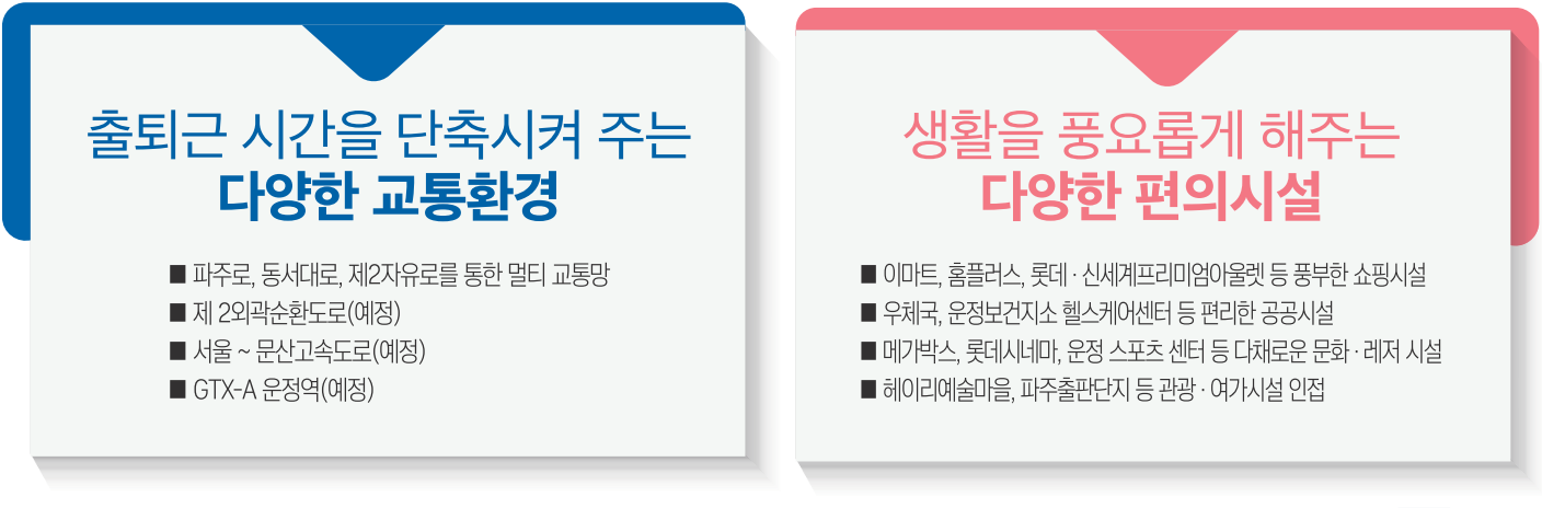 파주운정3 A26블록 신혼희망타운 행복주택