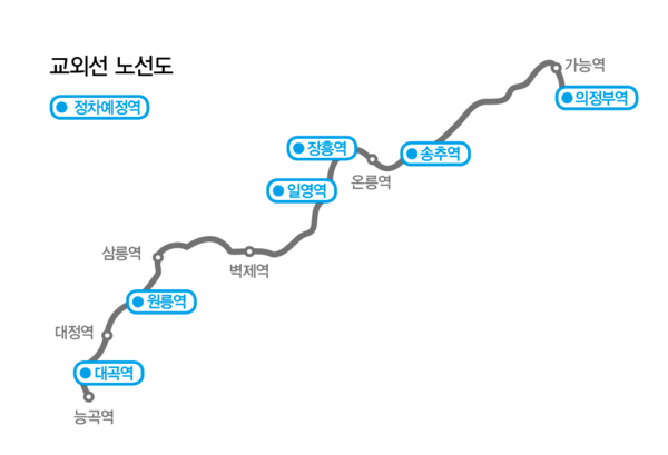 교외선 노선도