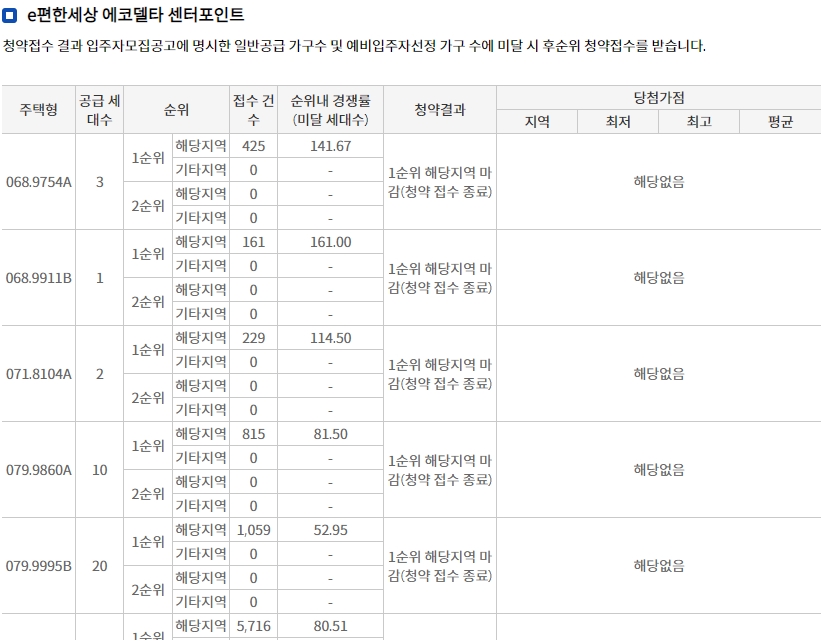 에코델타시티대성베르힐-13