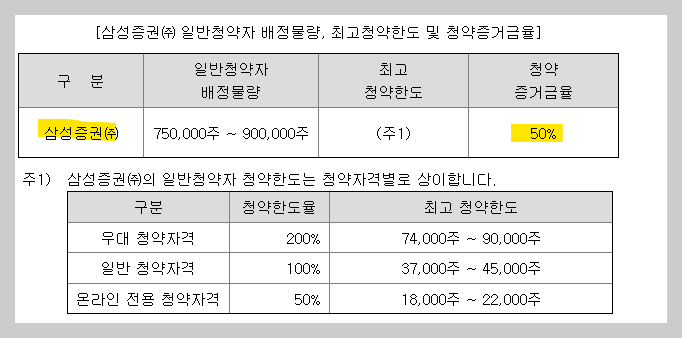 이닉스 공모주 청약방법(증거금&#44; 시초가매도&#44; 수요예측&#44; 경쟁률)