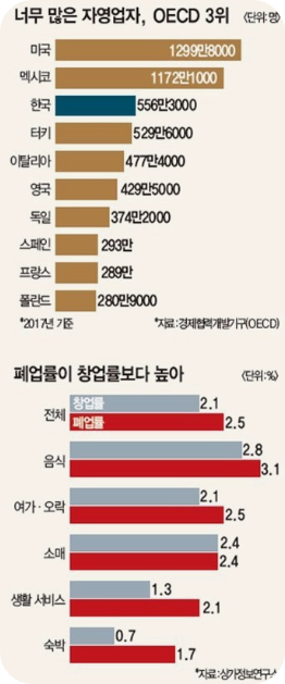 분식집실제폐업신고후기2