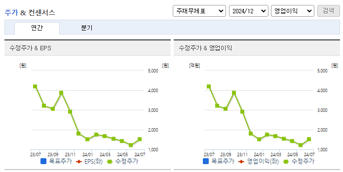 이원컴포텍_컨센서스