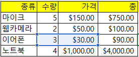  무한한 능력 엑셀 쉽게 배우자 <수식 - 참조의 종류편>