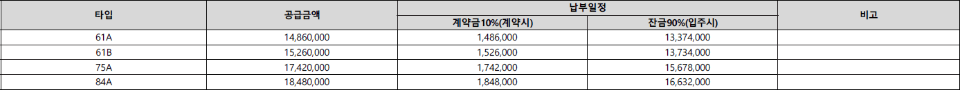 용인 동백호수공원 두산위브더제니스 발코니 확장공사비