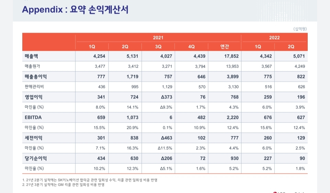  LG에너지솔루션 2분기 실적 발표 분석
