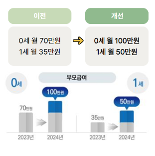 보건복지부 다둥이 임산부 지원 양육출산지원안내