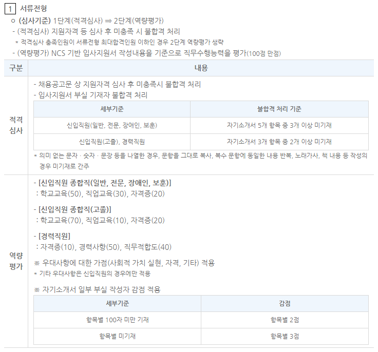 한국부동산원 채용 서류전형