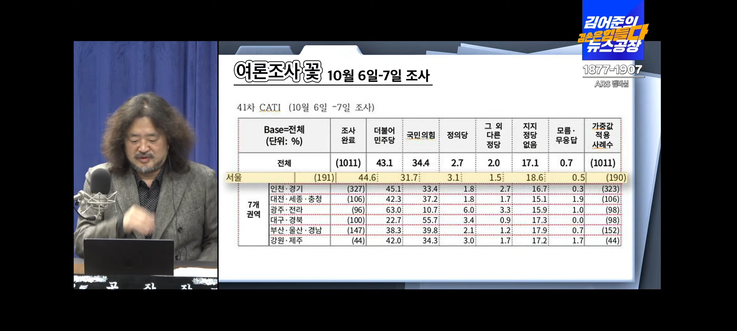  김어준 생각 2023.10.24(화) - 조선일보, 가짜 뉴스 뺨치는 저질 여론조사?