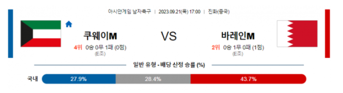  아시안게임 남자 축구 쿠웨이트 대 바레인 분석