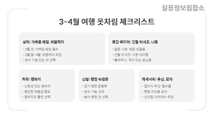 후쿠오카 날씨 예보
