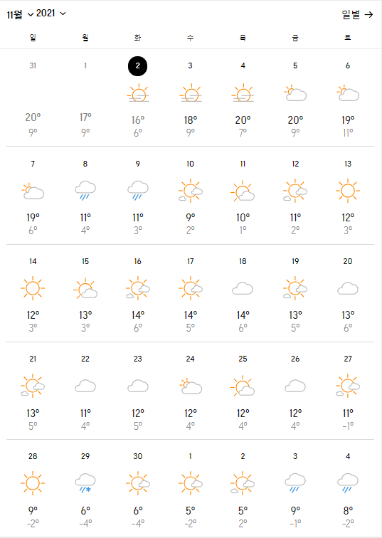 14도 15도부터 한겨울 날씨별 정리 15