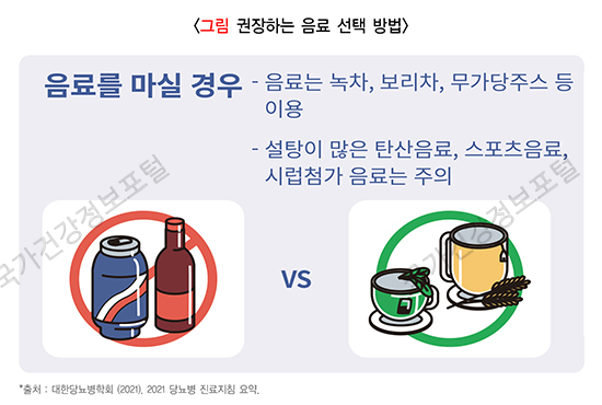 권장하는 음료 선택 방법