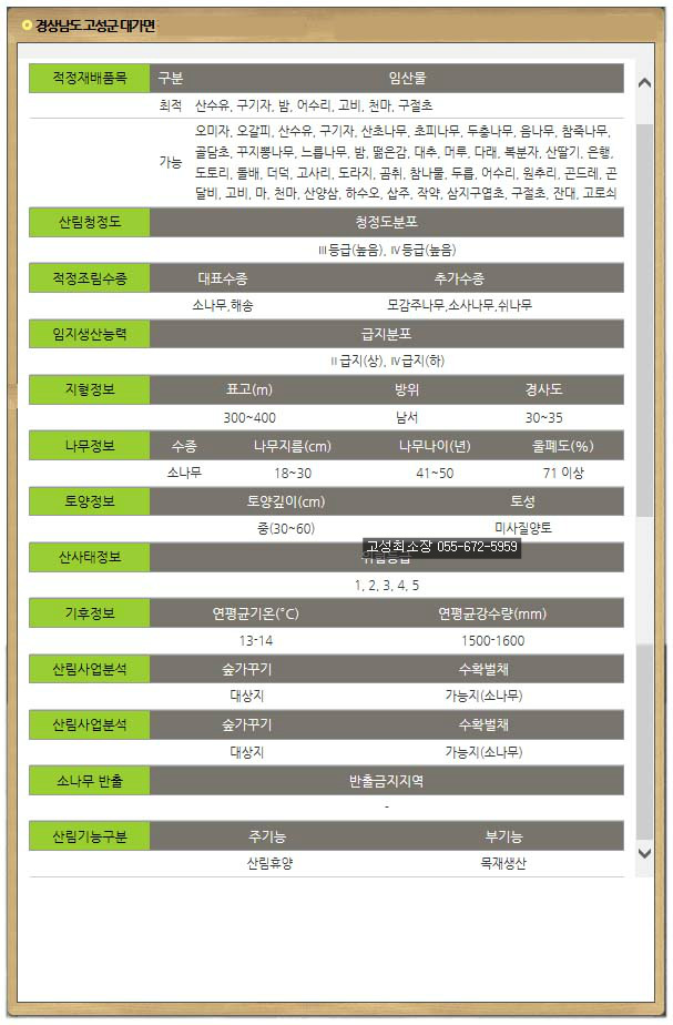  경남고성부동산임야 해발300~400미터 도로접하고 있는 임야매매