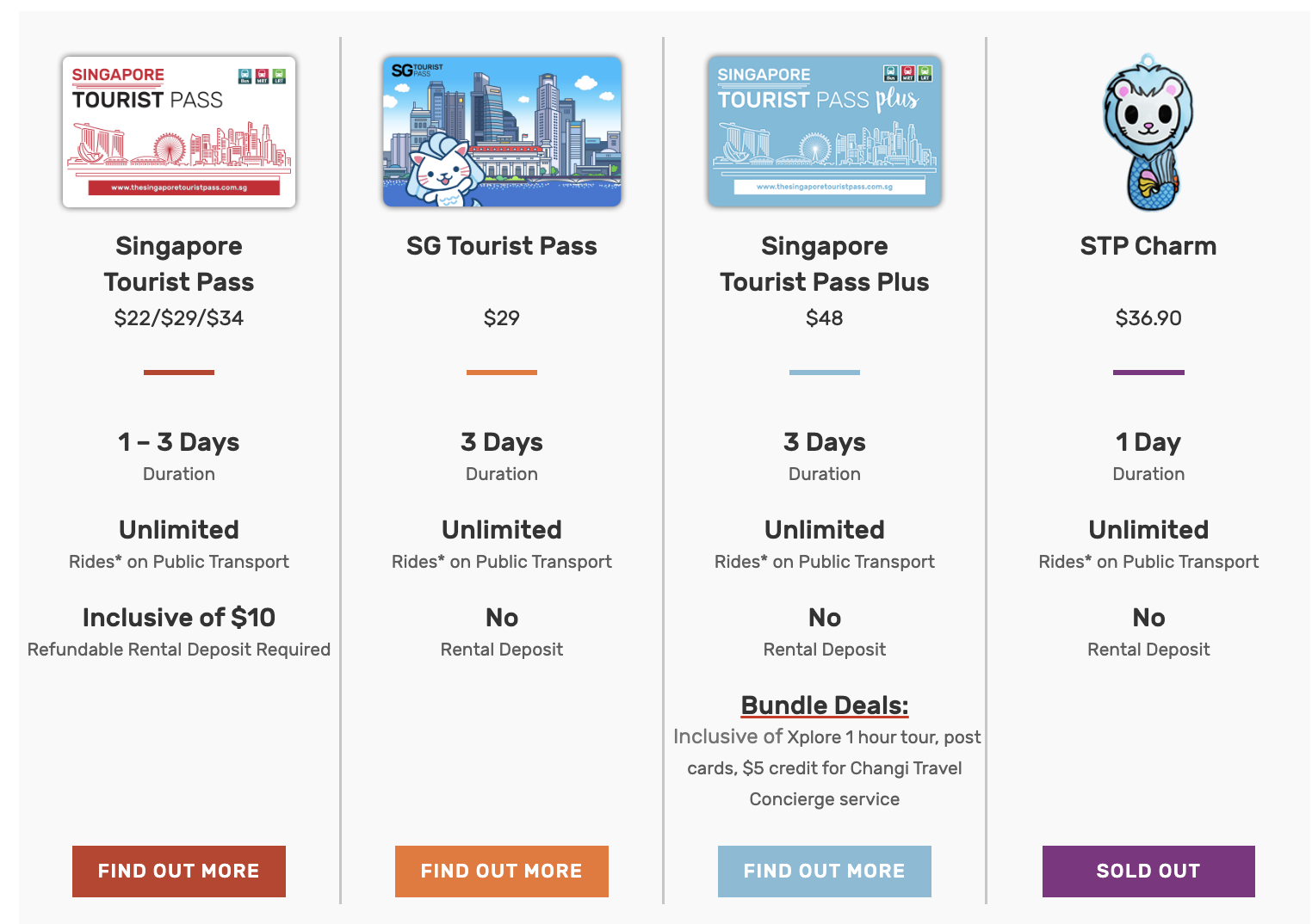 여행자 카드 Singapore Tourist Pass