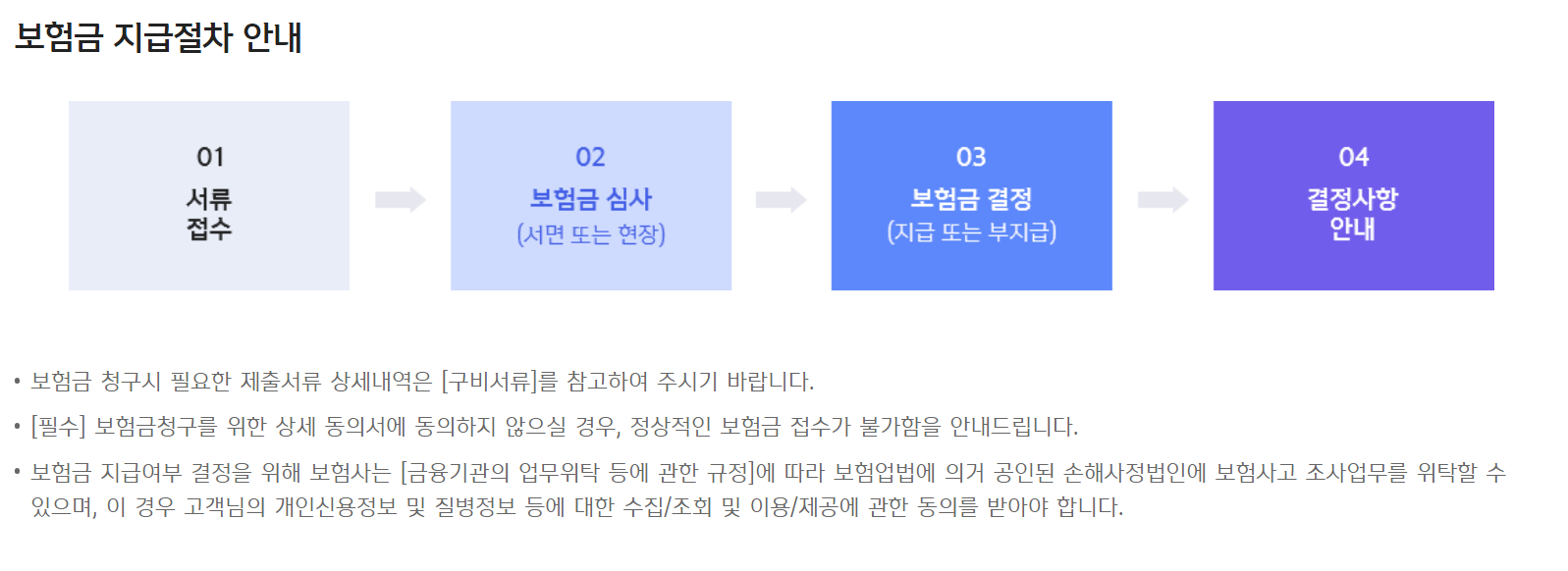 신한라이프 치아보험 가입 해지 보험료 보장내용 청구서류 청구방법 고객센터 4 신한라이프 치아보험 가입 해지 보험료 보장내용 청구서류 청구방법 고객센터