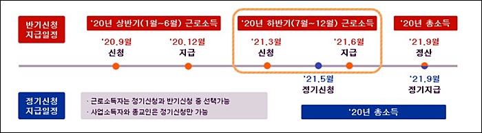 2023년 근로 인센티브 신청