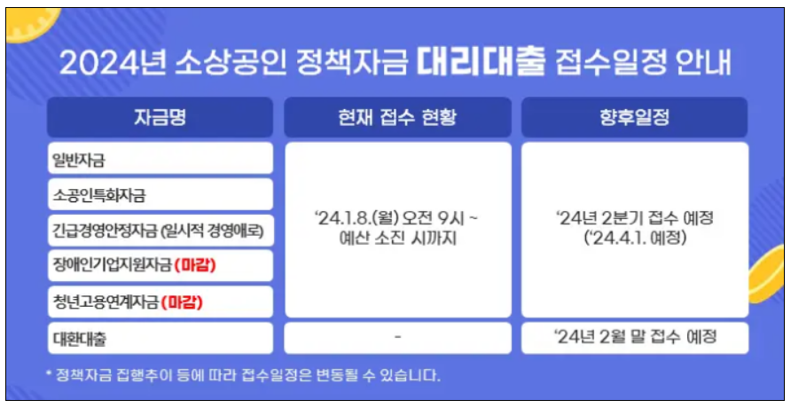 소상공인정책자금대리대출