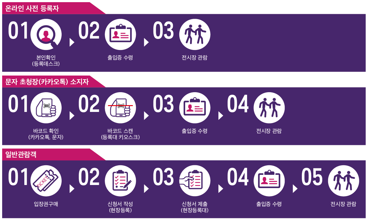 프랜차이즈 박업박람회 코엑스 2023 - 오프너스