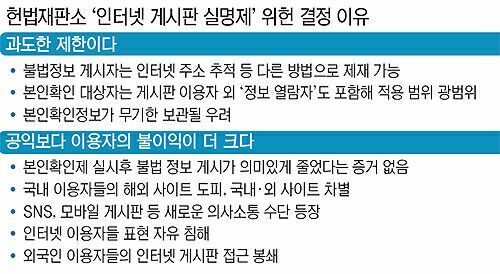 법 돋보기] 인터넷 준실명제 갑론을박을 바라보며