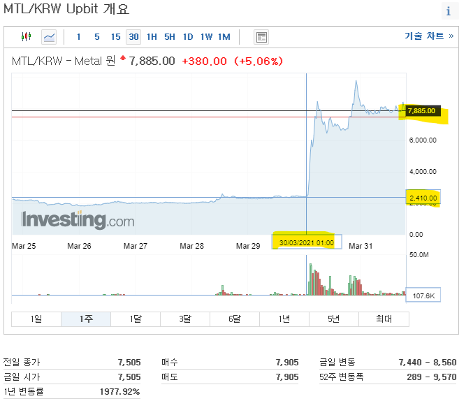 메탈코인 호재 전망 - 화폐와 경제 메탈코인 호재 전망 - 화폐와 경제