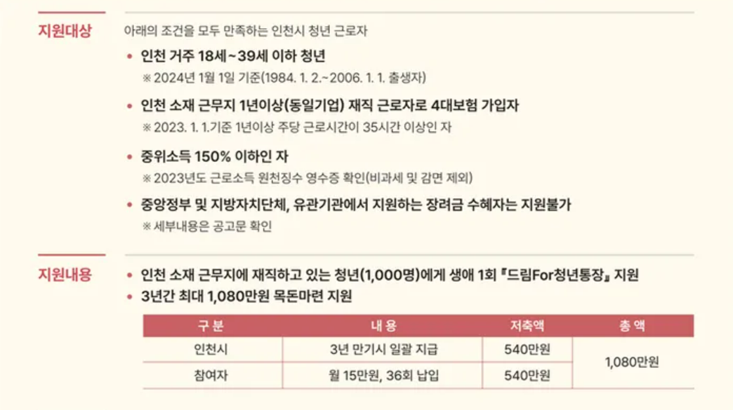 출처-인천시 드림For 청년통장