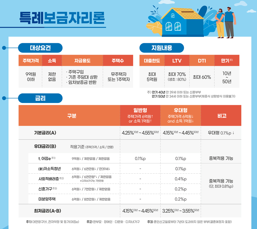 신축맨션 분양, 중도금, 잔금, 보금자리론, 대출, 취득, 등기,